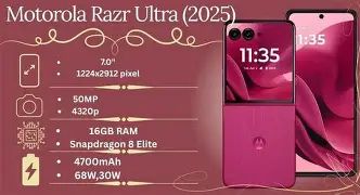 5 Hidden Features of the Motorola Razr Ultra 2025 You Must Know About